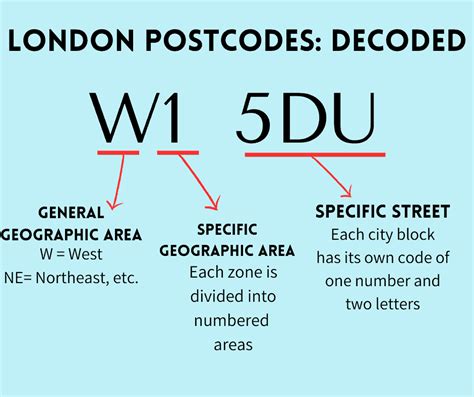 london address postcode|what's a postal code.